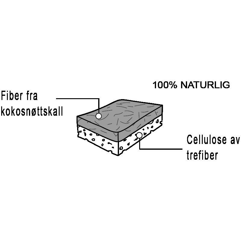 Svamp 2-pk - Bilde 2